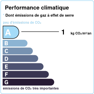 GES